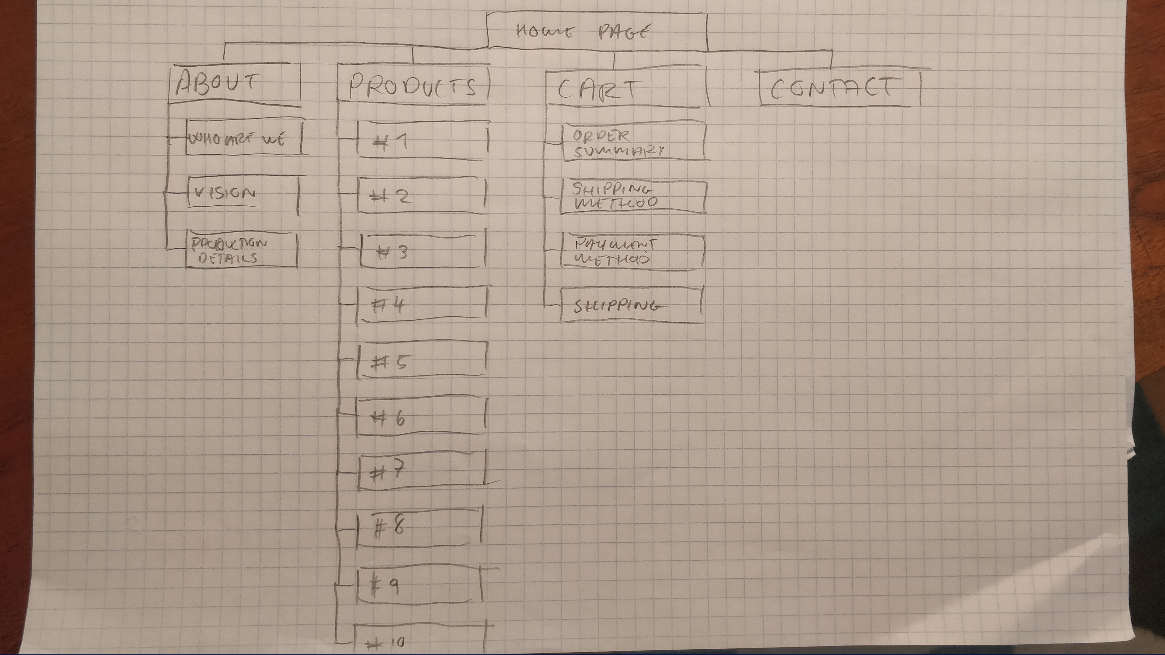 Sitemap